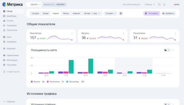 Как создать продающий сайт