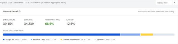 WPConsent &mdash; простое и доступное решение для соблюдения требований конфиденциальности (комплаенса) в WordPress