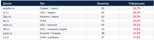 Какие источники работают в GEO: исследование 14,57 млн цитирований