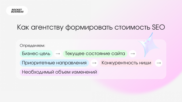 Как объяснить клиенту стоимость SEO в 2026 году, когда трафик перестал быть главной метрикой