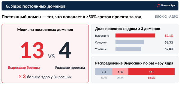 Какие источники работают в GEO: исследование 14,57 млн цитирований