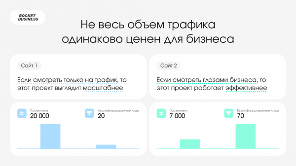 Как объяснить клиенту стоимость SEO в 2026 году, когда трафик перестал быть главной метрикой