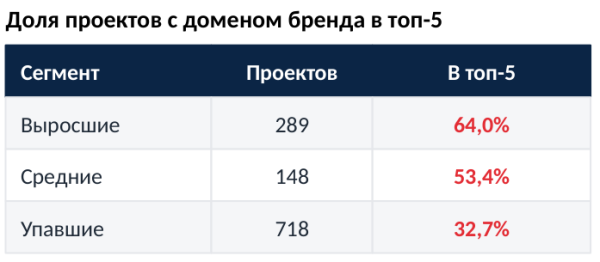 Какие источники работают в GEO: исследование 14,57 млн цитирований