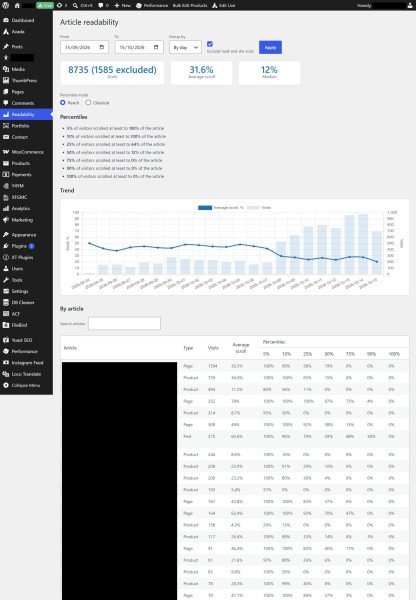 AnGo Scroll Analytics: узнаем, до какого места посетители дочитывают ваши статьи AnGo Scroll Analytics: узнаем, до какого места посетители дочитывают ваши статьи