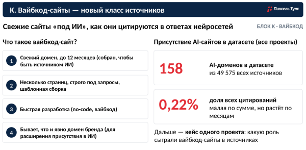 Какие источники работают в GEO: исследование 14,57 млн цитирований
