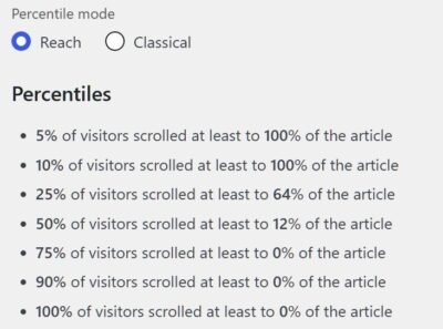 AnGo Scroll Analytics: узнаем, до какого места посетители дочитывают ваши статьи AnGo Scroll Analytics: узнаем, до какого места посетители дочитывают ваши статьи