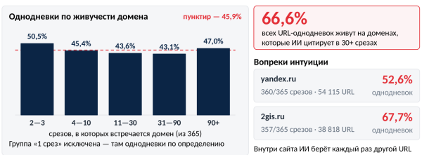 Какие источники работают в GEO: исследование 14,57 млн цитирований