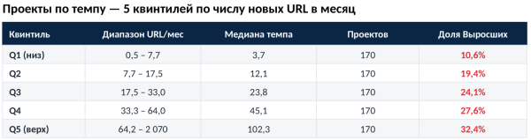 Какие источники работают в GEO: исследование 14,57 млн цитирований