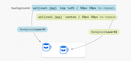 Несколько фонов в CSS