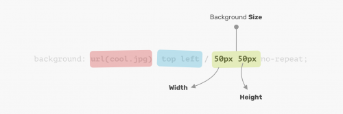 Несколько фонов в CSS