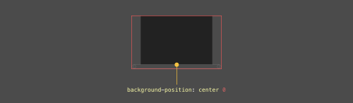 Несколько фонов в CSS