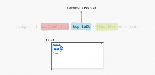 Несколько фонов в CSS