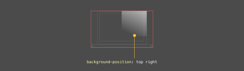 Несколько фонов в CSS