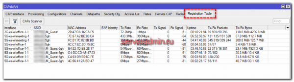 Бесшовный wifi роуминг с помощью capsman в Микротик