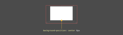 Несколько фонов в CSS
