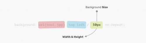 Несколько фонов в CSS