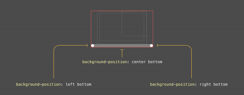 Несколько фонов в CSS